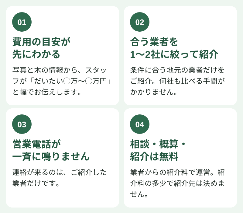 1. 費用の目安が先にわかる：写真と木の情報から、スタッフが「だいたい◯万〜◯万円」と幅でお伝えします。 2. 合う業者を1〜2社に絞って紹介：条件に合う地元の業者だけをご紹介。何社も比べる手間がかかりません。 3. 営業電話が一斉に鳴りません：連絡が来るのは、ご紹介した業者だけです。 4. 相談・概算・紹介は無料：業者からの紹介料で運営しています。紹介料の多少で紹介先は決めません。